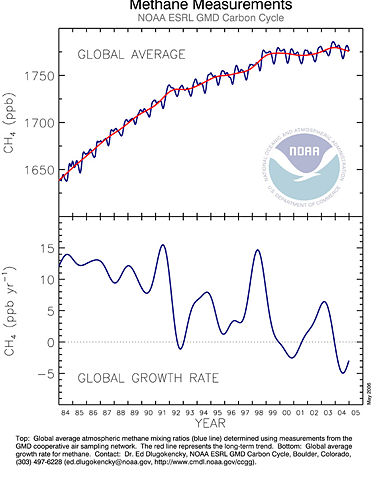 Image:Methane-global-average-2006.jpg