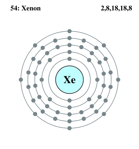 Image:Electron shell 054 Xenon.svg