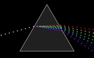 Animation of the dispersion of light as it travels through a triangular prism