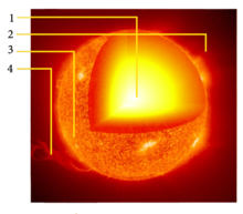 Structure of the Sun