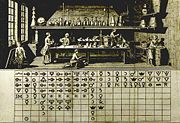 Chemist's laboratory, from Diderot's Encyclopédie, with alchemical table of elements