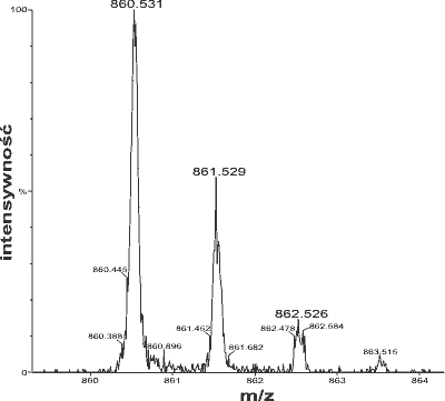 Mass spectrum of a peptide showing the isotopic distribution