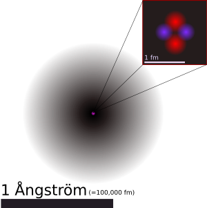 A semi-accurate depiction of the helium atom.  In the nucleus, the protons are in red and neutrons are in purple. In reality, the nucleus is also spherically symmetrical.