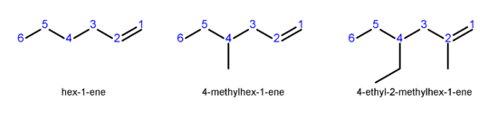 Naming substituted hex-1-enes