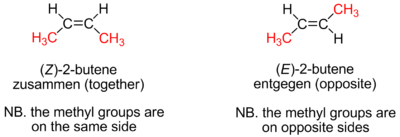 The difference between E and Z isomers