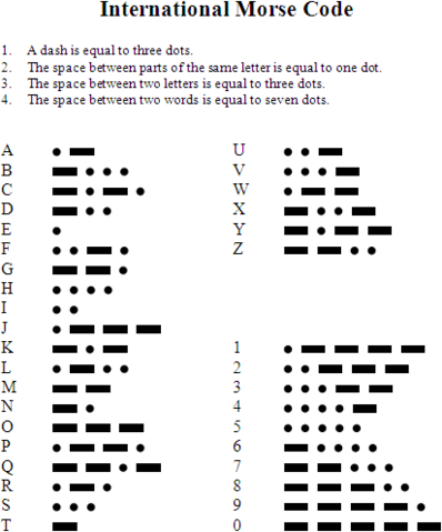 Image:International Morse Code.PNG