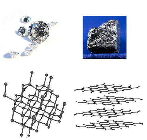 Image:Diamond and graphite.jpg