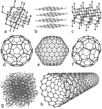 Some allotropes of carbon: a) diamond; b) graphite; c) lonsdaleite; d-f) fullerenes (C60, C540, C70); g) amorphous carbon; h) carbon nanotube.