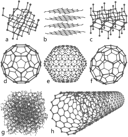 Image:Eight Allotropes of Carbon.png