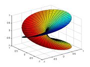 Riemann surface for the function f(z) = sqrt(z)