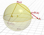 The Riemann sphere.