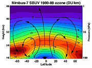 Concentration of ozone as measured by the Nimbus-7 satellite.