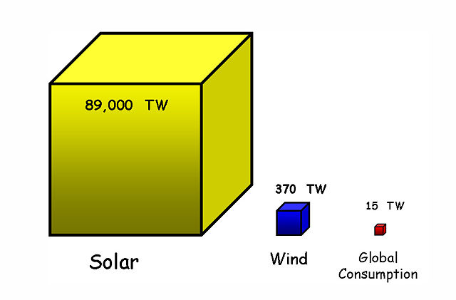 Image:Available Energy-2.jpg