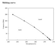 Pressure dependence of water melting point (MPa/K)