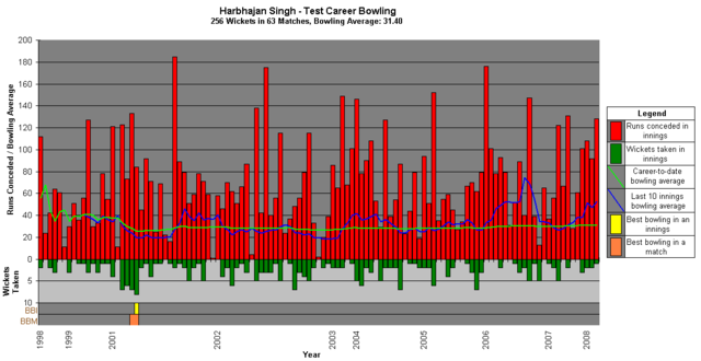 Image:HarbhajanSinghBowling.png