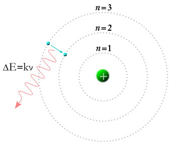 Image:Bohr Model.svg