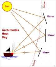 Archimedes may have used mirrors acting as a parabolic reflector to burn ships attacking Syracuse