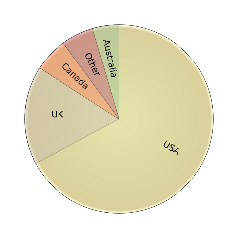 Image:English dialects1997 modified.svg