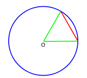 A circle with an equilateral chord (red). One sixtieth of this arc is a degree. Six such chords complete the circle