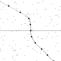 Views of spacetime along the world line of a rapidly accelerating observer in a Newtonian universe. The events ("dots") that pass the horizontal line are the events current to the observer.