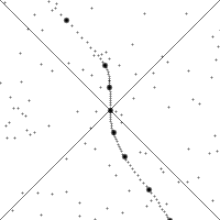 Views of spacetime along the world line of a rapidly accelerating observer in a relativistic universe. The events ("dots") that pass the two diagonal lines in the bottom half of the image (the past light cone of the observer in the origin) are the events visible to the observer.