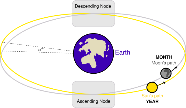 Image:Lunar eclipse diagram-en.svg