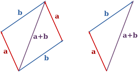 Image:Vector addition.svg