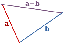 Image:Vector subtraction.svg