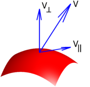 Illustration of tangential and normal components of a vector to a surface.