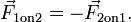 \vec{F}_{\mathrm{1 on 2}}=-\vec{F}_{\mathrm{2 on 1}}.