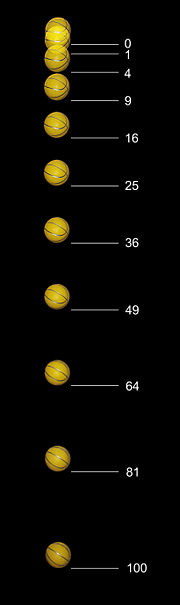 An initially stationary object is allowed to fall freely under gravity drops a distance which is proportional to the square of the elapsed time. An image was taken 20 flashes per second. During the first 1/20th of a second the ball drops one unit of distance (here, a unit is about 12 mm); by 2/20ths it has dropped at total of 4 units; by 3/20ths, 9 units and so on.