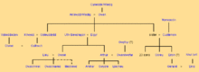 Arthur's Welsh Geneology