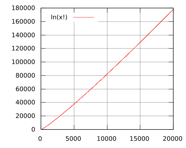 Image:Log-factorial.svg