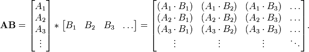 
\mathbf{AB} = 

\begin{bmatrix}
   A_1 \\
   A_2 \\
   A_3 \\
   \vdots
\end{bmatrix}
*
\begin{bmatrix} B_1 & B_2 & B_3 & \dots
\end{bmatrix}
= 
\begin{bmatrix}
(A_1 \cdot B_1) & (A_1 \cdot B_2) & (A_1 \cdot B_3) & \dots \\
(A_2 \cdot B_1) & (A_2 \cdot B_2) & (A_2 \cdot B_3) & \dots \\
(A_3 \cdot B_1) & (A_3 \cdot B_2) & (A_3 \cdot B_3) & \dots \\
\vdots & \vdots & \vdots & \ddots

\end{bmatrix}.
