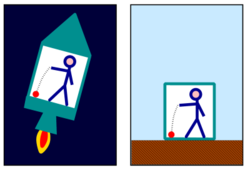 Ball falling to the floor in an accelerated rocket (left) and on Earth (right)