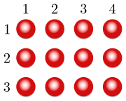 3 × 4 = 12, so twelve dots can be arranged in three rows of four (or four columns of three).