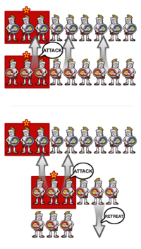 Top: Traditional hoplite order of battle and advance.  Bottom: Epaminondas's strategy at Leuctra. The strong left wing advanced while the weak right wing retreated.  The red blocks show the placement of the elite troops within each phalanx.