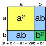 A visual proof of the identity (a+b)2=a2+2ab+b2