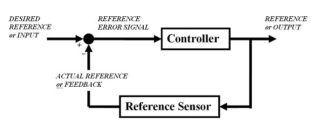 Image:Feedback loop.JPG