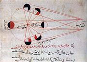 Diagram from al-Bīrūnī's book Kitab al-tafhim showing lunar phases and lunar eclipse.
