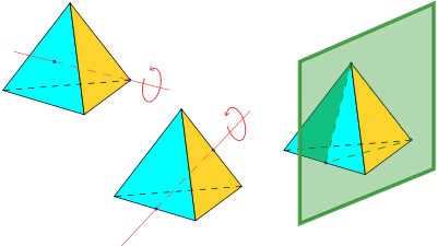 The proper rotations and reflections in the symmetry group of the regular tetrahedron