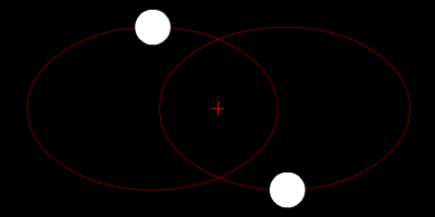 A simulated example of a binary star, where two bodies with similar mass orbit around a common barycenter in elliptic orbits.