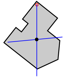 Image:Center gravity 2.svg