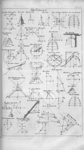 Image:Table of Conics, Cyclopaedia, volume 1, p 304, 1728.jpg