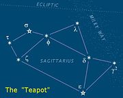 Sagittarius' teapot