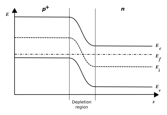 Image:Pn junction equilibrium.svg