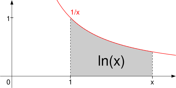 Image:Log-pole-x.svg