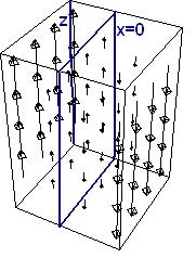 Curl of F with the x=0 plane emphasized in dark blue