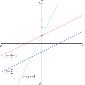 Three lines — the red and blue lines have same slope, while the red and green ones have same y-intercept.