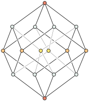 The rhombic dodecahedron forms the hull of the vertex-first projection of a tesseract to 3 dimensions